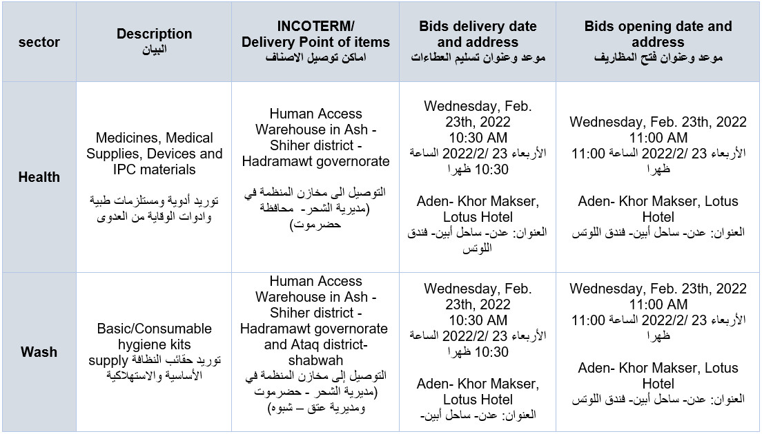 Invitation to Bid  (supply of Medicines and Medical Supplies and Basic/consumable hygein kits supply)