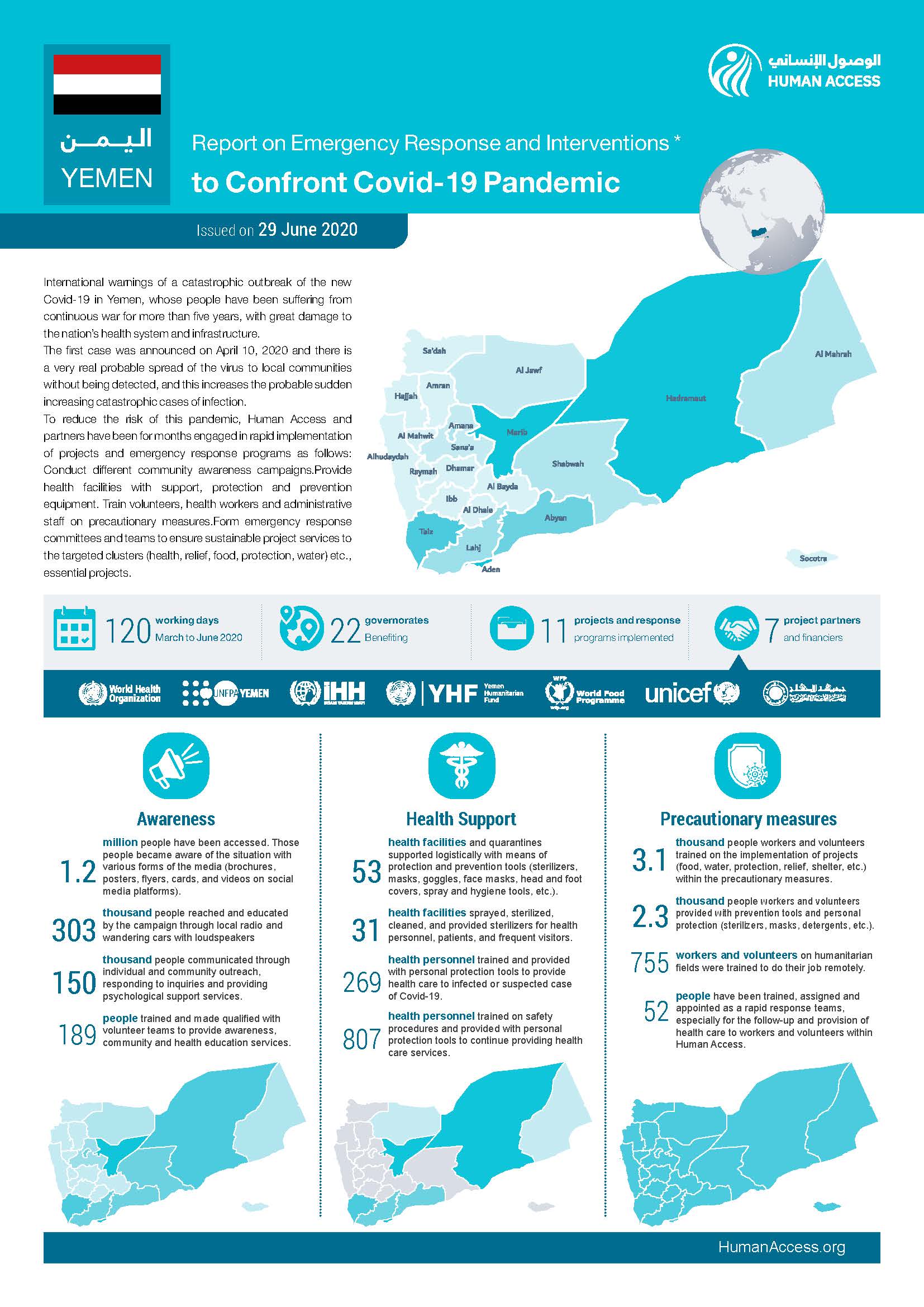 Infographic Report on Emergency Response and Interventions to Confront Covid-19 Pandemic