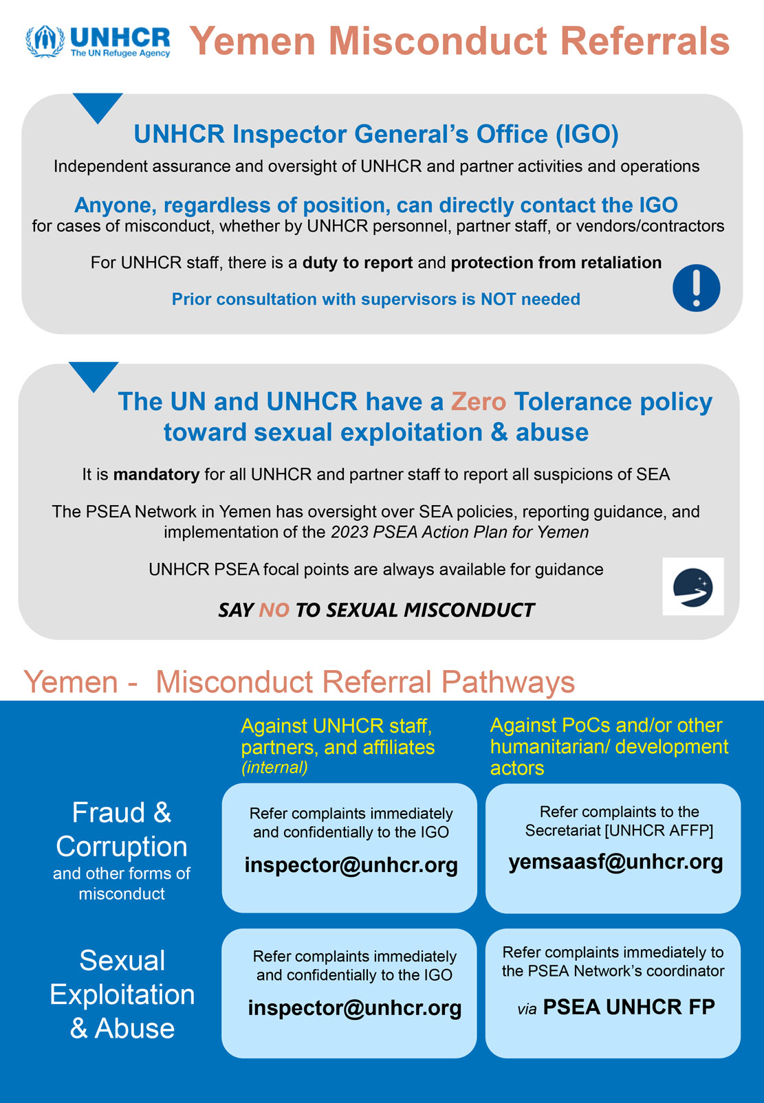 Yemen Misconduct Referrals