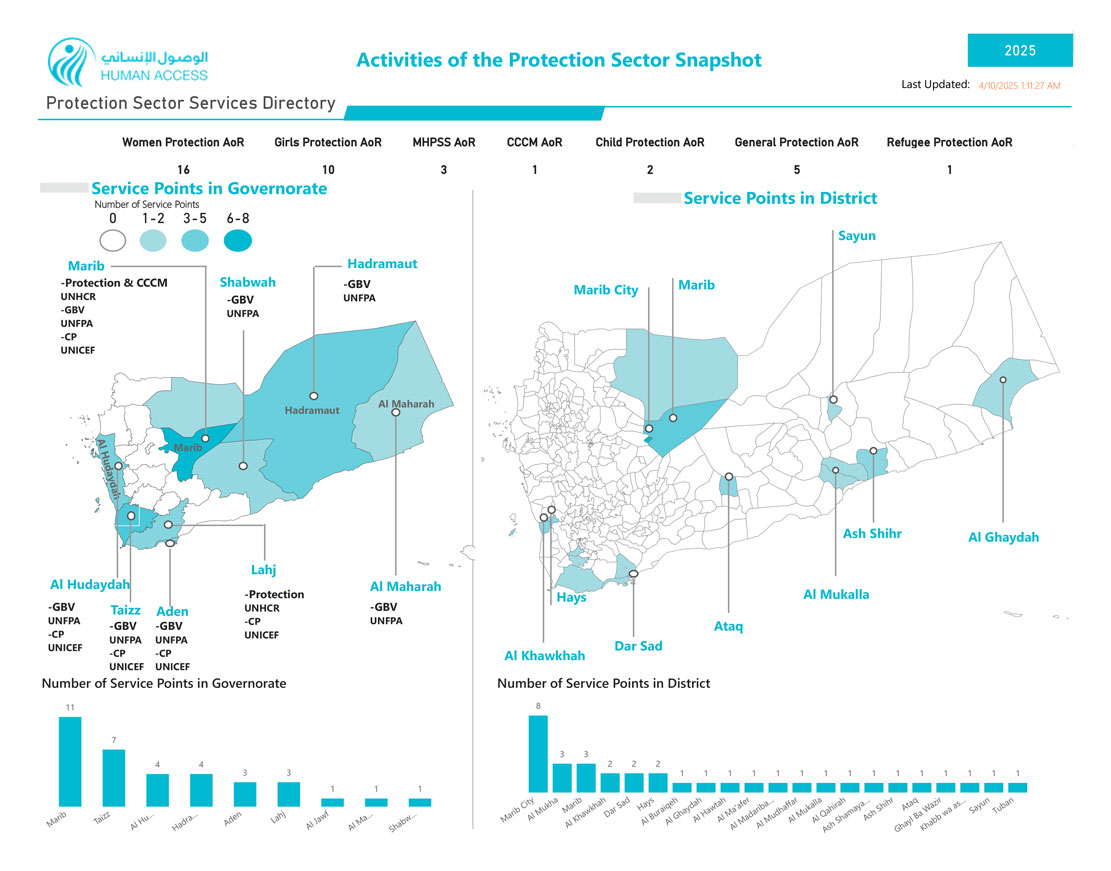 Protection Sector Map – Human Access for Partnership and Development in Yemen – 2025 (Protection Sector Map_2025)